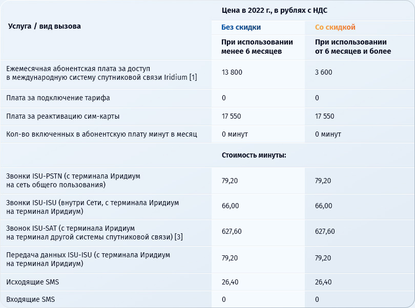 2021.09.22_Таблица2.jpg 2021.09.22_Таблица2.jpg